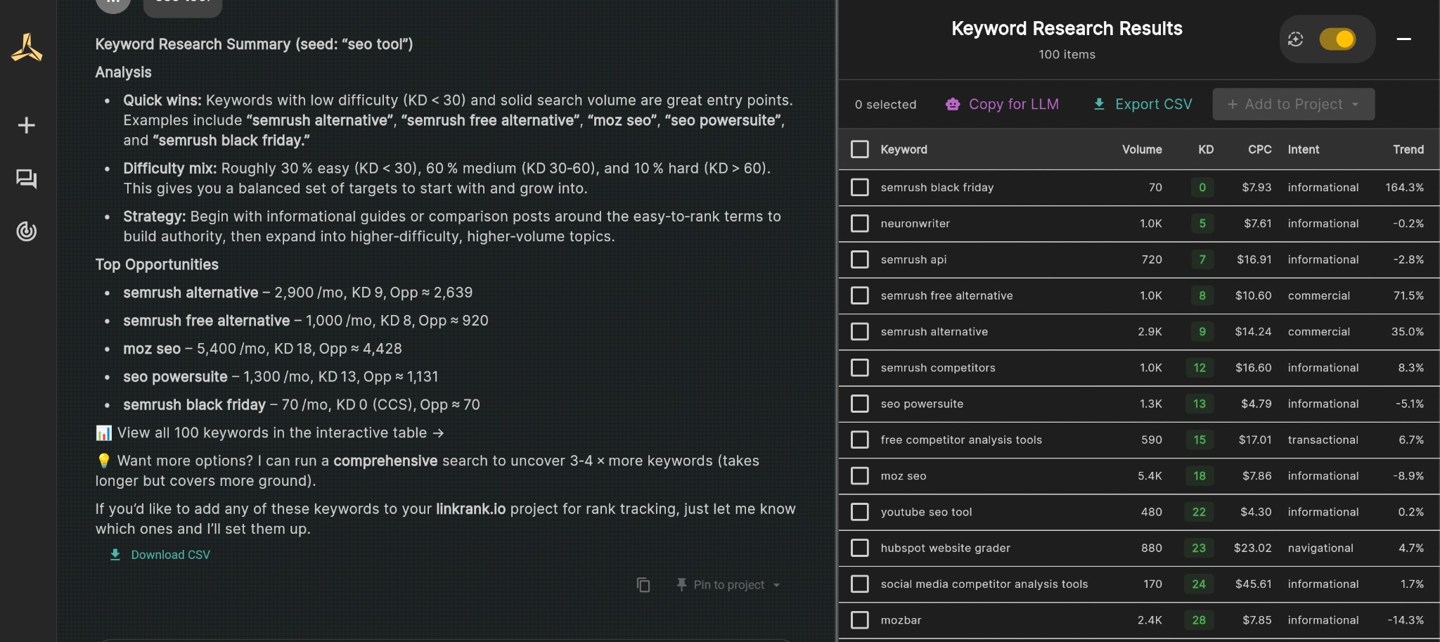 Keyword Research Results